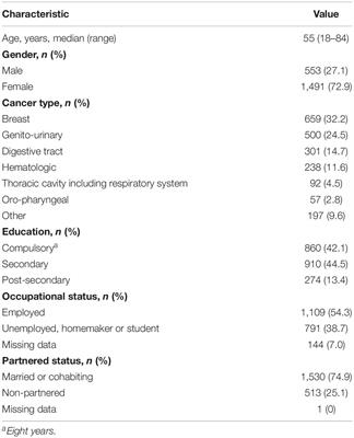 Intensity and Prevalence of Psychological Distress in Cancer Inpatients: Cross-Sectional Study Using New Case-Finding Criteria for the Hospital Anxiety and Depression Scale